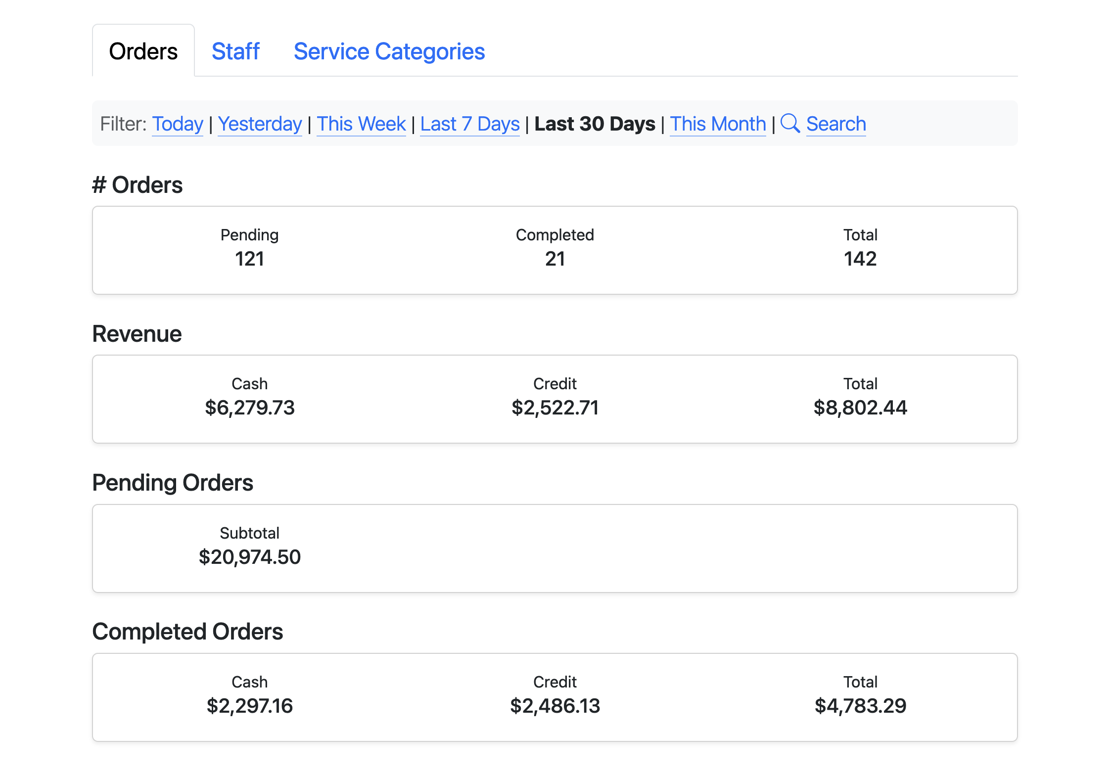 Orders for today Orders for today